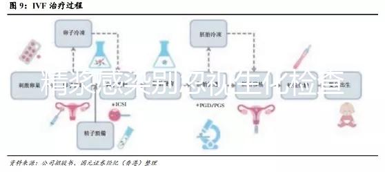 精漿感染別忽視生化檢查，你的不育癥也許就是因為它