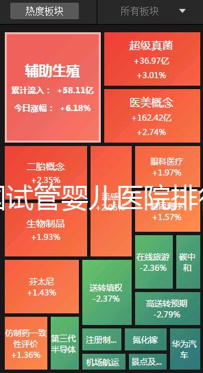 全國試管嬰兒醫(yī)院排行榜(全國試管嬰兒醫(yī)院排行榜最新)