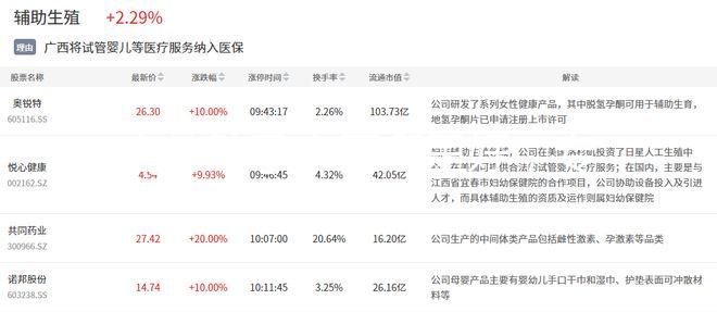 吉林助孕中醫哪里好，專家排名全包括，難孕夫婦快速觀看
