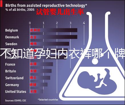 不知道孕婦內(nèi)衣褲哪個(gè)牌子好看這，婧麒排名靠前穿著還舒服