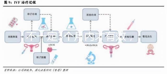 不一定3個月內(nèi)才有效，通過“好孕棉”喜獲好孕的經(jīng)歷分享