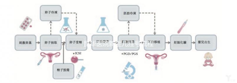 昆華醫院新生兒掛號流程來了！不懂就診卡怎么辦理的別錯過