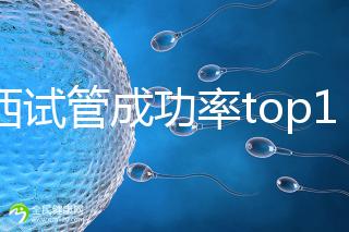 江西試管成功率top10醫院排名，贛州婦幼、南昌生殖位置靠前