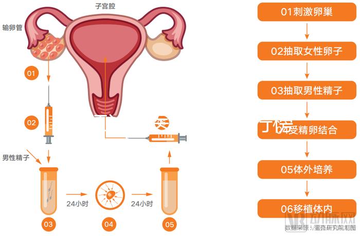 湛江試管醫院前十排行榜,久和醫院vs廣醫附院誰好一覽了然