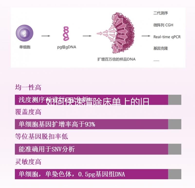 如何快速清除床單上的舊精斑？最好的辦法是...