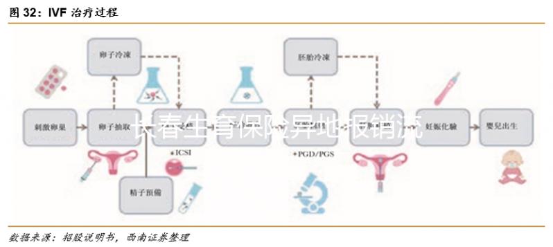 長春生育保險異地報銷流程及比例分享，二級醫院可達這個數字