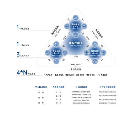 賦能灣區(qū)人居升級(jí)，珠實(shí)地產(chǎn)2025智慧好房煥新計(jì)劃在廣州啟幕